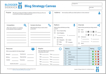Blog Strategy Canvas Image