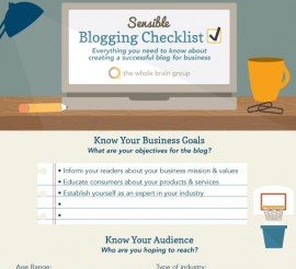 Blog Strategy Infographic