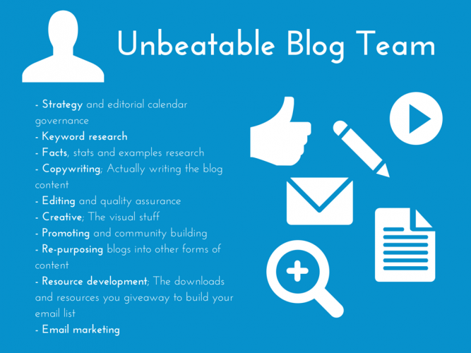 Successful Business Blog Team