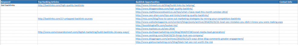 Get Backlinks spreadsheet example