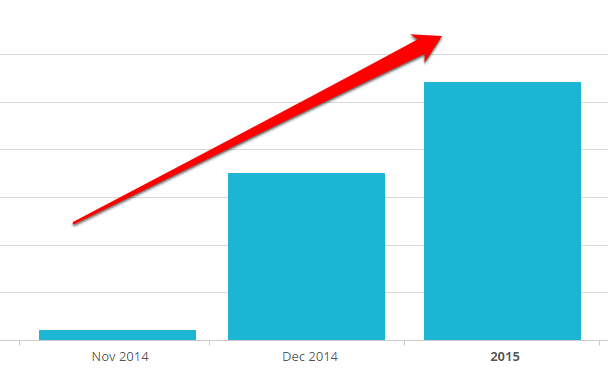 Guest blogging list growth