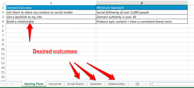 Blogger Outreach Spreadsheet Desired Outcomes