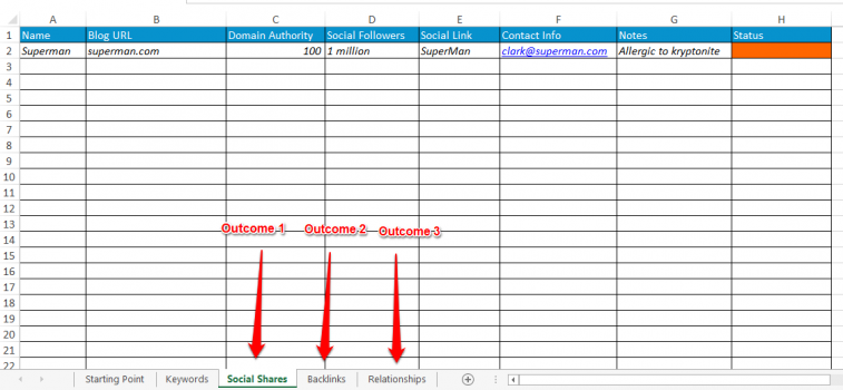 Tabs for 3 blogger outreach outcomes