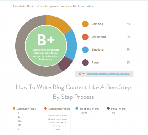 CoSchedule Headline Analyzer Results