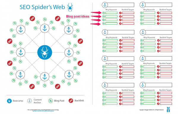 Blog post ideas on the SEO strategy template screenshot