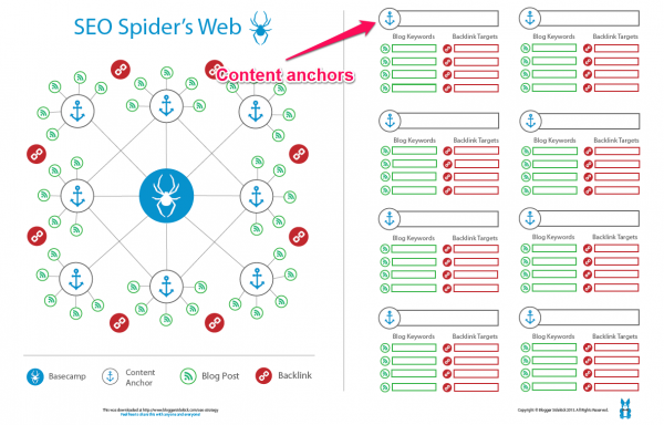 Content anchors for SEO strategy screenshot