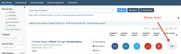 BuzzSumo share count example