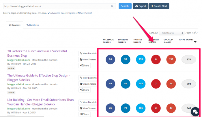 BuzzSumo social shares as a blog metric