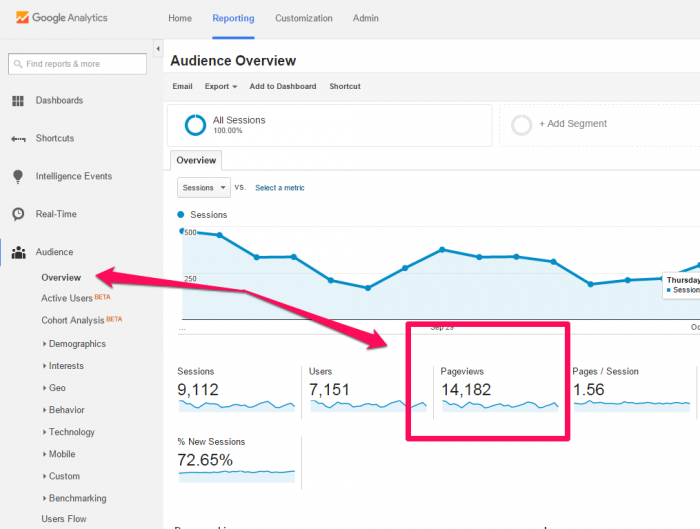 Tracking blog metrics - pageviews example