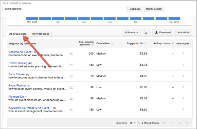 Ad group ideas as a keyword research method