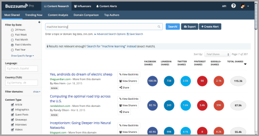 Buzzsumo for keyword research methods