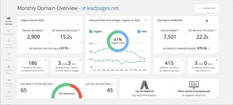 Leadpages keyword research analysis from spyfu
