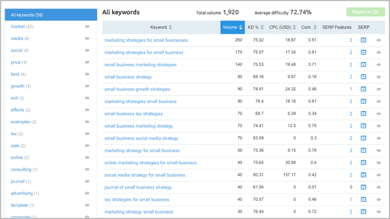 SEMrush keyword research methods