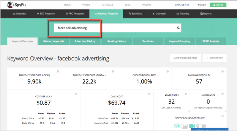 Spyfu keyword research method