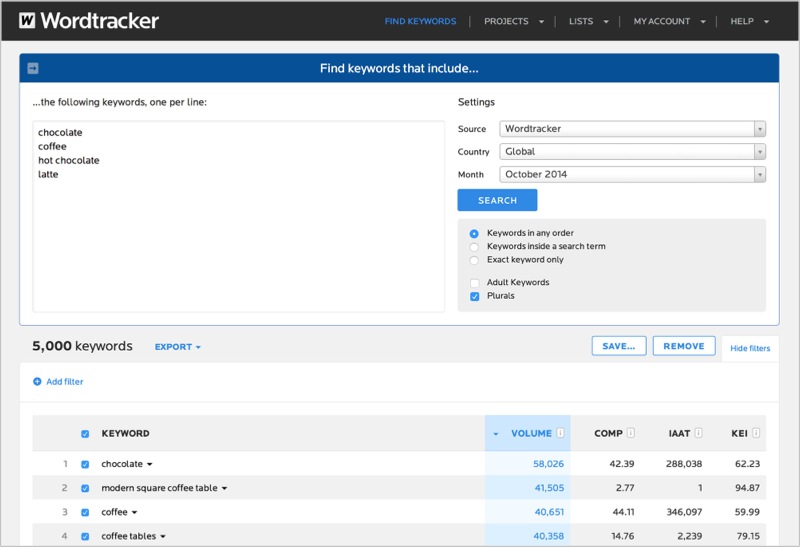 Wordtracker example of keyword research method