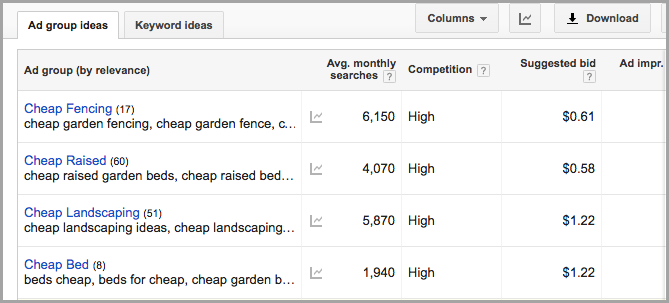 keyword planner for keyword research methods