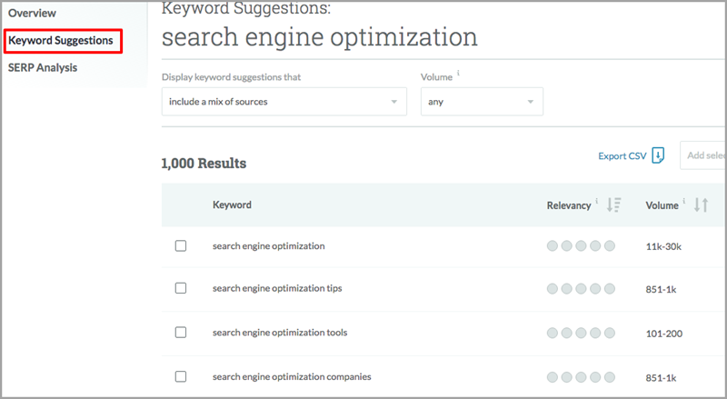 moz Keyword suggestions for keyword research methods