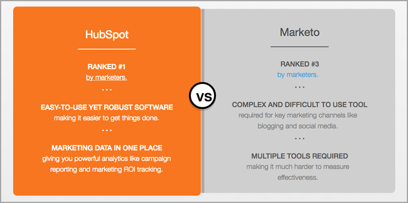 solution comparison hubspot webpage rank for keyword research methods