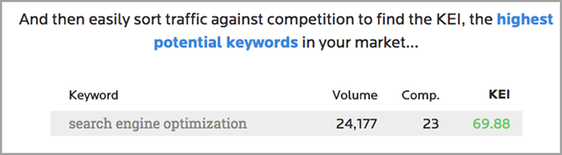 wordtracker kei for keyword research methods