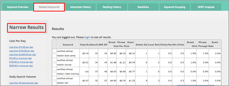 yahoo ads for keyword research methods (2)