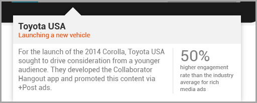 Google + Ad Posts 1