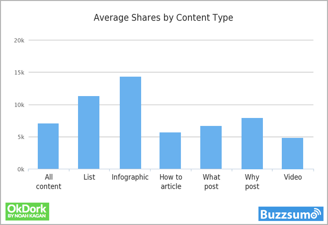 Shares-by-Content-Type