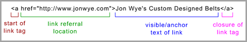 Spin your web for Winning Content Strategy