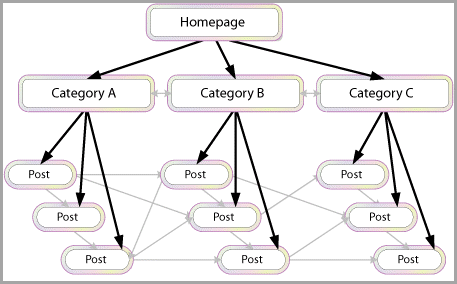 blog post for Winning Content Strategy
