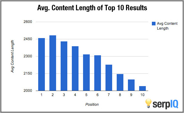 content anchors for Winning Content Strategy