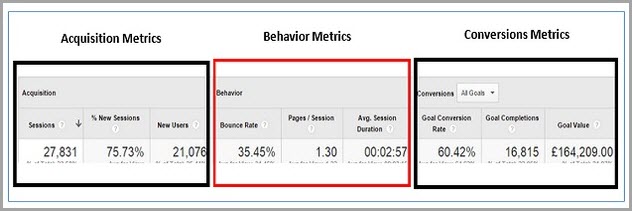 metrics you’ll need for your content marketing strategy for Winning Content Strategy