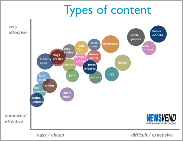 Content-Creation-for-Winning-Content-Strategy
