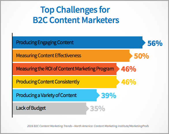 How-to-create-great-content-for-Winning-Content-Strategy