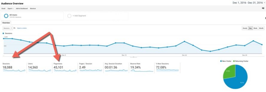 December-eCommerce-content-marketing-case-study