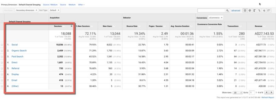 December-traffic-sources-eCommerce-content-marketing-case-study