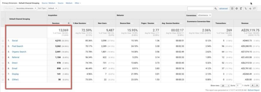 November traffic sources - eCommerce content marketing case study
