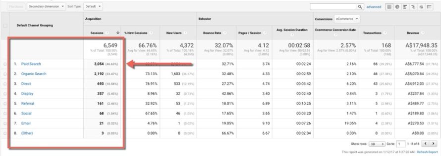 September traffic sources - eCommerce content marketing case study