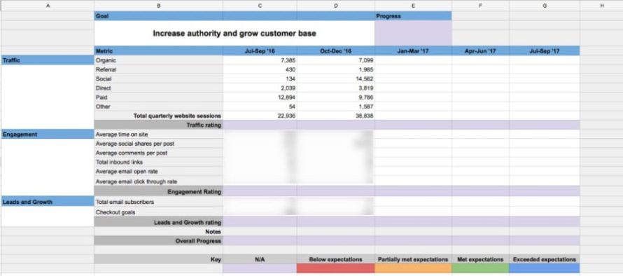 eCommerce-case-study-metrics-e1484259381461